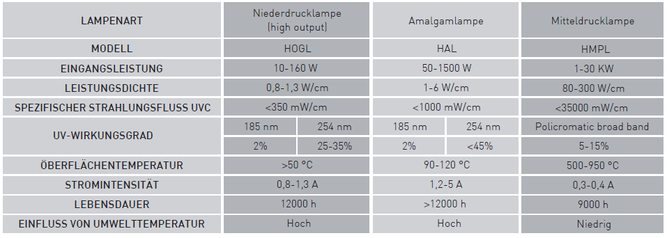 Amalgamlampen