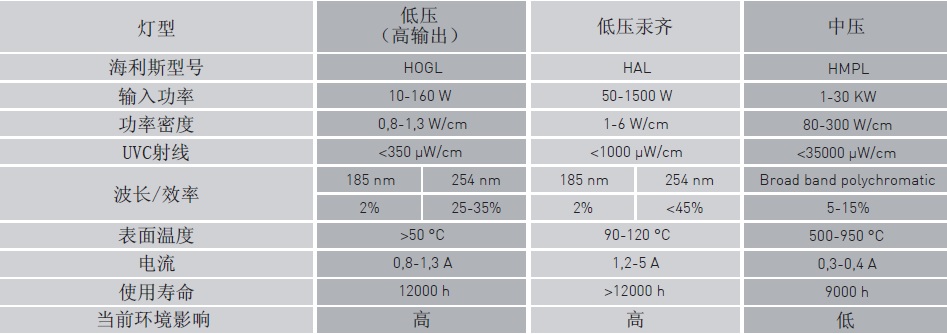 Helios Quartz_UV Lamps Tab_chinese