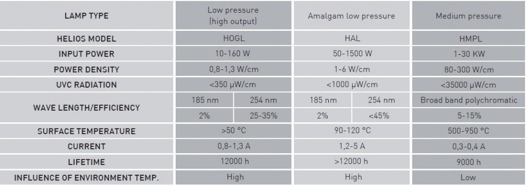 Helios Quartz_UV Lamps Tab