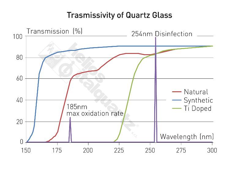 intro UV Lamps